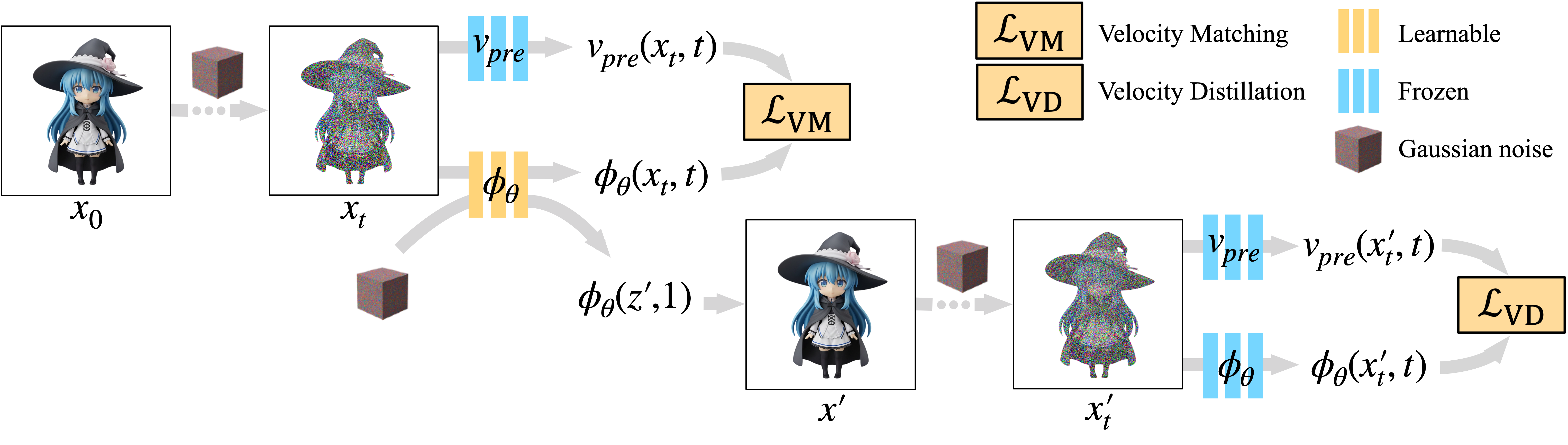 Pipeline of the method